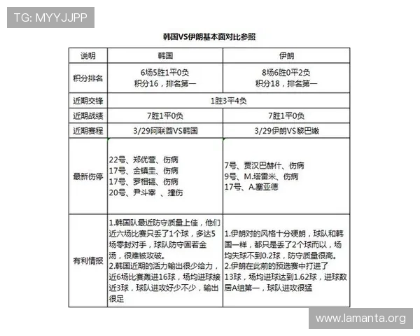 伊朗vs新西兰世界杯比赛预测比分及双方战术分析